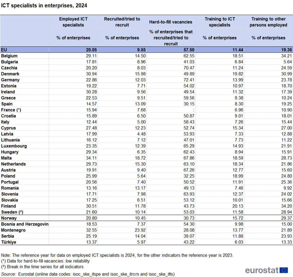 1000px-ICT_specialists_in_enterprises,_2024